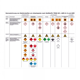 Aushang: Brandschutz / Kennzeichnung von Gefahrstoffen am Arbeitsplatz