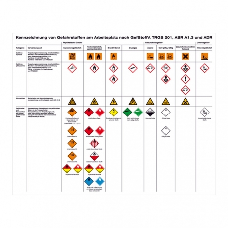 Aushang: Brandschutz / Kennzeichnung von Gefahrstoffen am Arbeitsplatz